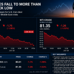 While Diplomats Talk, the Oil Market Votes With Prices